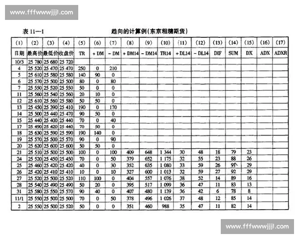 体育数据分析核心指标体系构建与实战应用深度解析研究方法创新路径